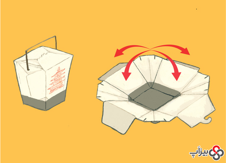 12. اگر غذای چینی سفارش می‌ دهید، می‌ توانید جعبه را باز کنید تا بشقاب داشته باشید